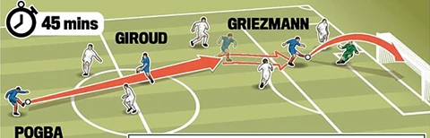 Đá bóng bằng đầu ảnh 2