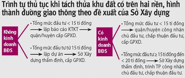 Quận, huyện ủng hộ ngăn tách thửa trá hình ảnh 2