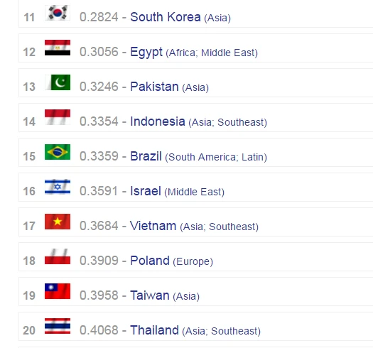 Việt Nam lọt top 20 quốc gia quân sự mạnh nhất thế giới ảnh 2