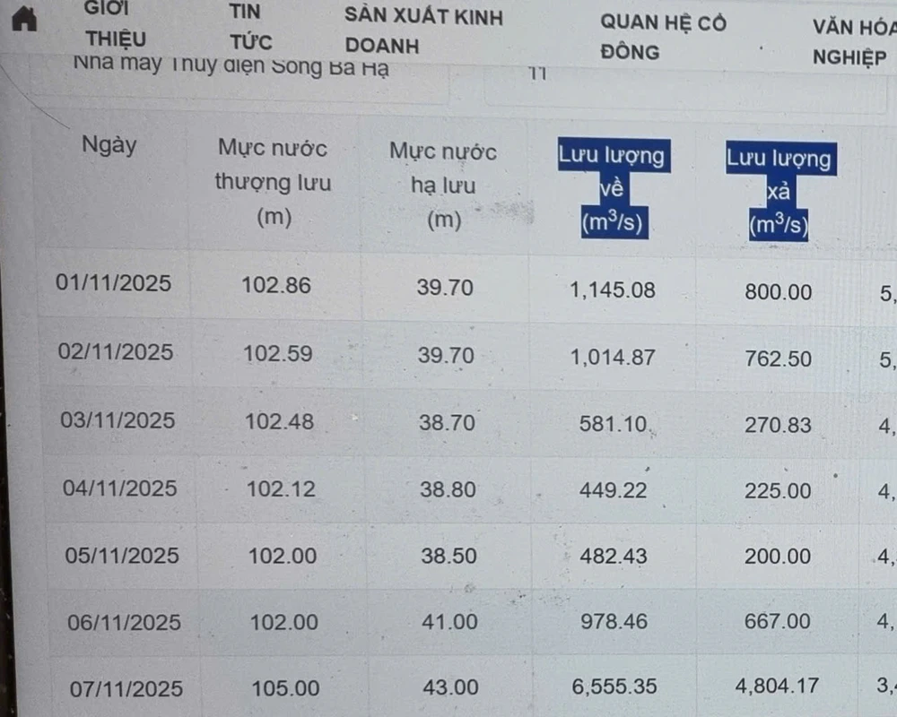 sông ba hạ 11.jpg