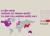 4 liên minh ‘không có Trung Quốc’ và GDP của các nước này