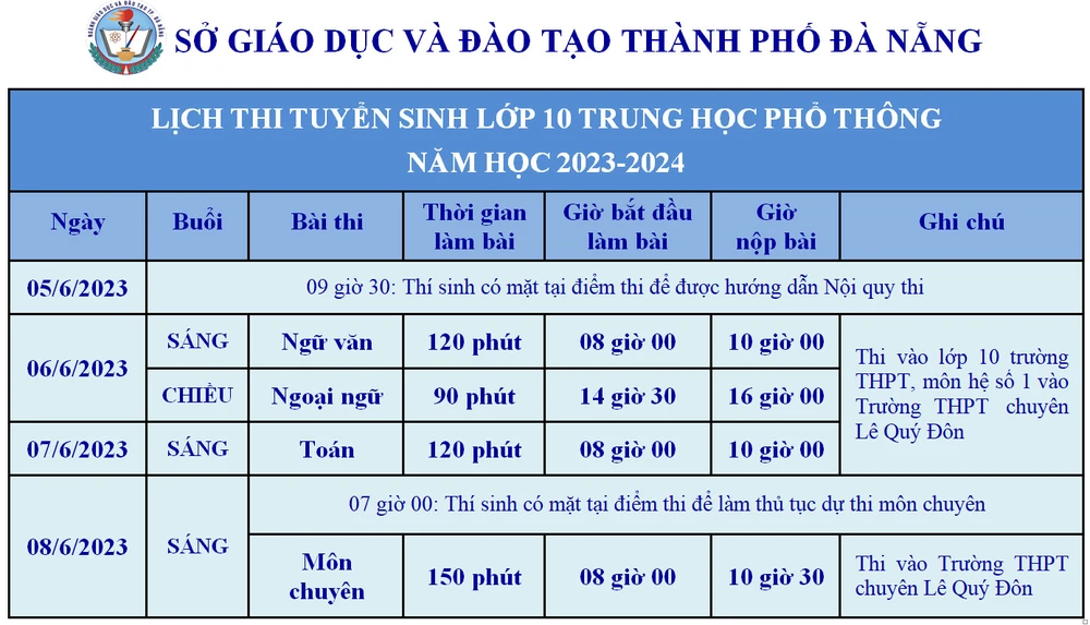 Lịch thi Sở GD &amp; ĐT Đà Nẵng cung cấp.