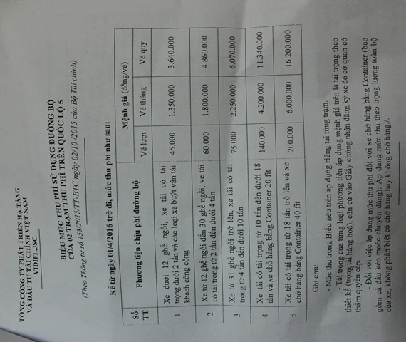 Ngày đầu tiên tăng phí quốc lộ 5, nhiều tài xế bức xúc ảnh 5