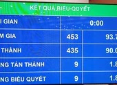 Quốc hội chốt tuổi nghỉ hưu, thêm ngày nghỉ, giờ làm thêm...