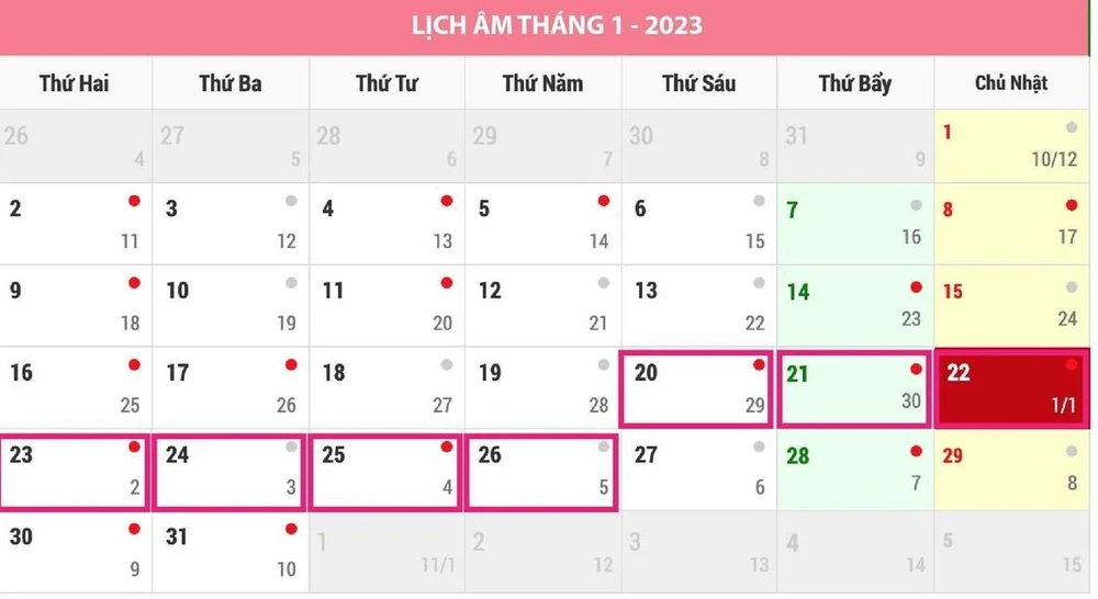 Phương án nghỉ tết được hai bộ thống nhất trình Chính phủ.