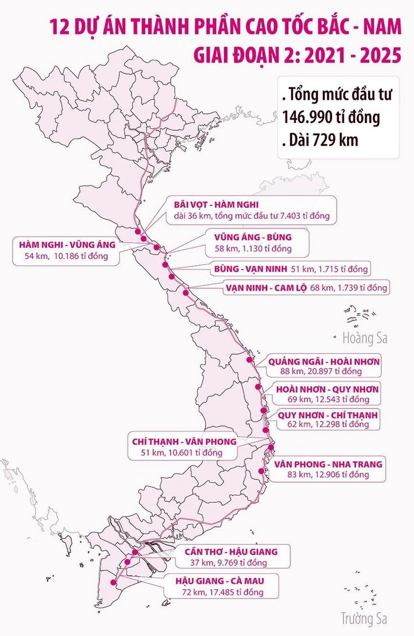 Bộ GTVT sẽ chỉ định thầu toàn bộ 12 dự án thành phần thuộc tuyến cao tốc Bắc - Nam giai đoạn 2.