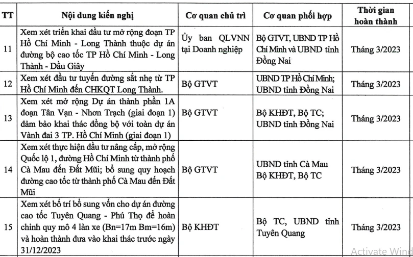 Thủ tướng đưa ra mốc giải quyết các kiến nghị cụ thể cho Bộ GTVT. Ảnh: V.LONG