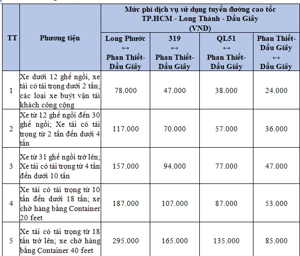 Mức phí được bổ sung tại nút giao mới, nhằm thuận tiện cho việc kết nối các cao tốc.