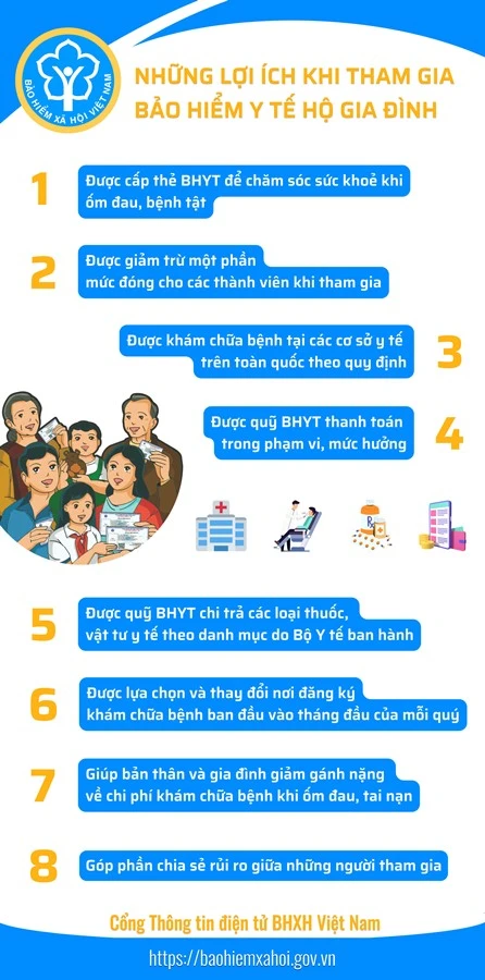 Đối với các trường hợp khám chữa bệnh đúng tuyến sẽ được quỹ bảo hiểm chi trả 100% chi phí.