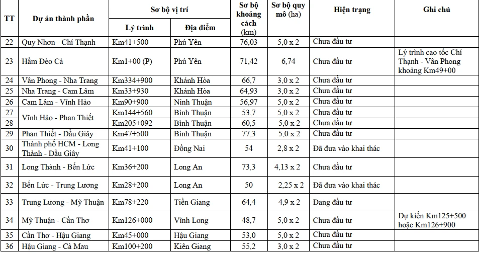 Danh sách và vị trí các trạm trên tuyến cao tốc Bắc - Nam. Danh sách và vị trí các trạm trên tuyến cao tốc Bắc - Nam.