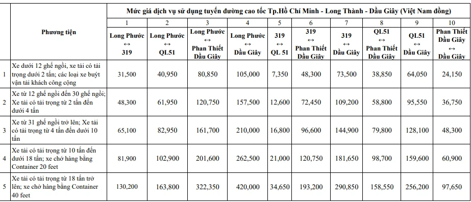 Mức phí các chặng trên tuyến cao tốc TP.HCM - Long Thành - Dầu Giây.