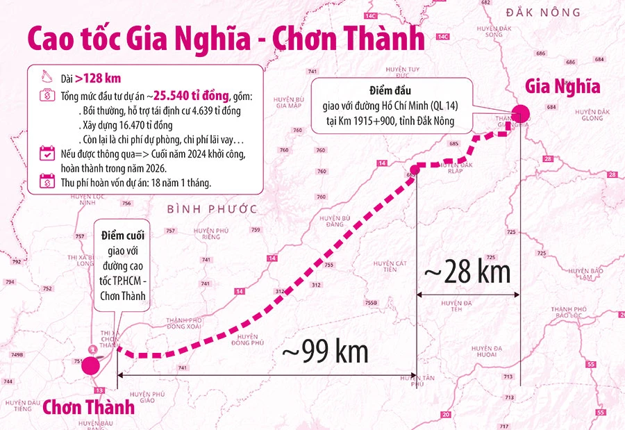 Hướng đi cao tốc Gia Nghĩa - Chơn Thành. Ảnh: H.TRANG