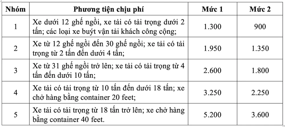 thu-phi-tren-duong-cao-toc.png