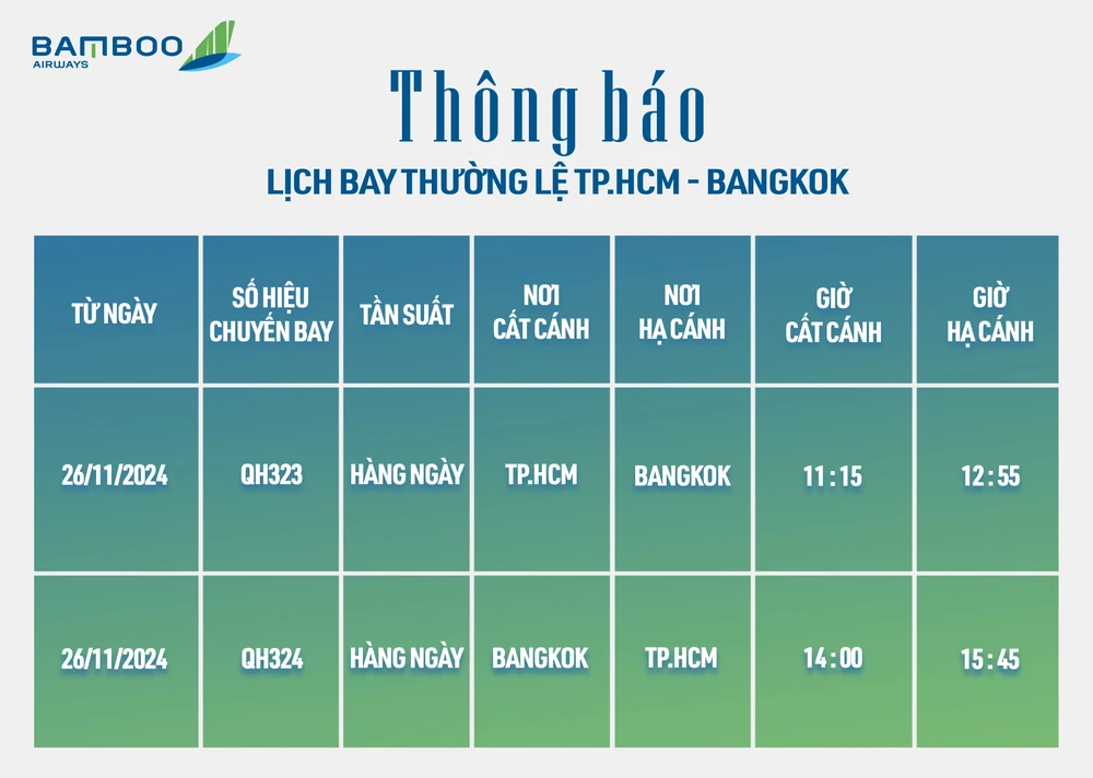 Bamboo Airways bay quốc tế trở lại