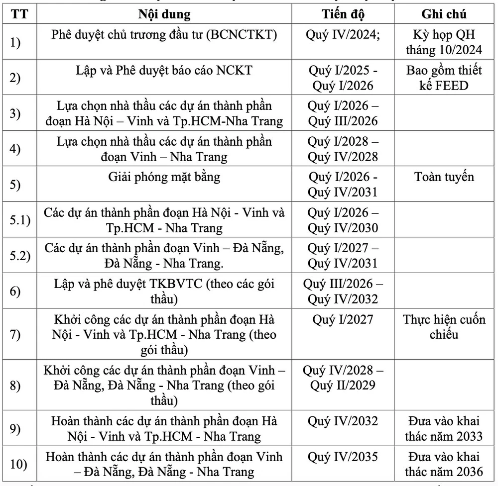 duong-sat-cao-toc-bac-nam-25.jpg