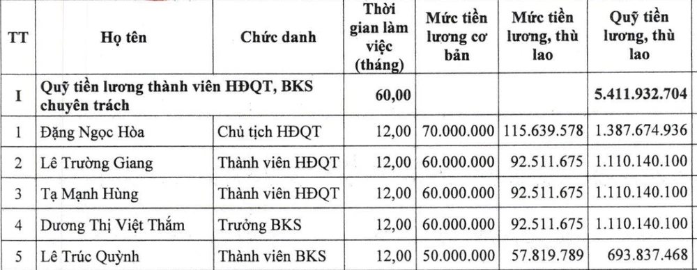 Ảnh màn hình 2025-02-20 lúc 16.07.37.png