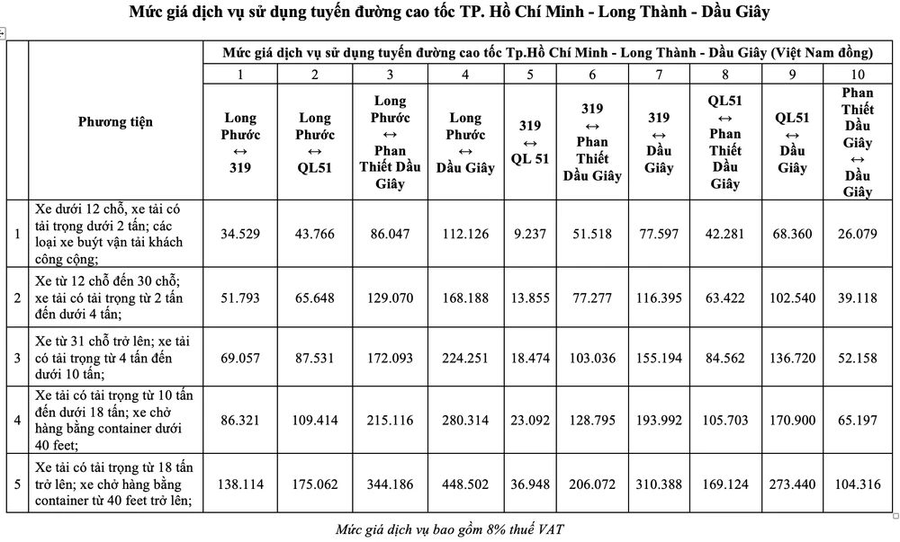 cao tốc TP.HCM - Long Thành - Dầu Giây