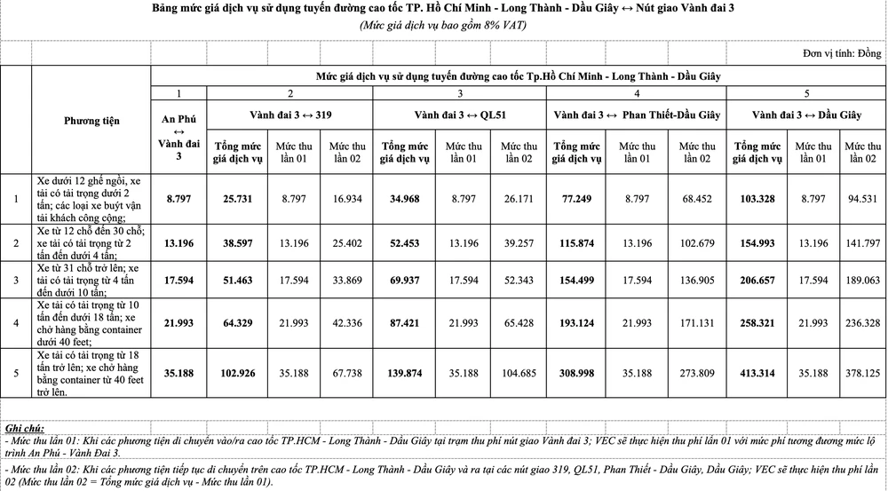 Mức phí khi mưu thông qua trạm Vành đai 3. Ảnh: V.LONG