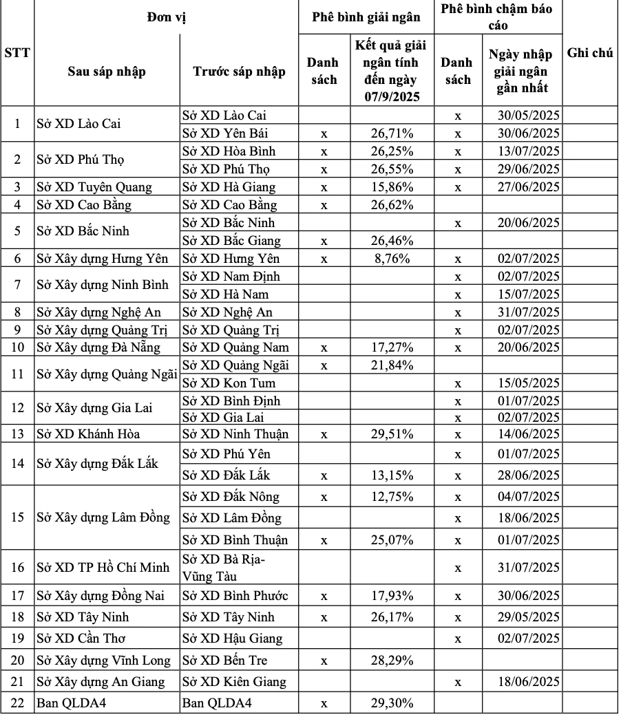 cục đường bộ
