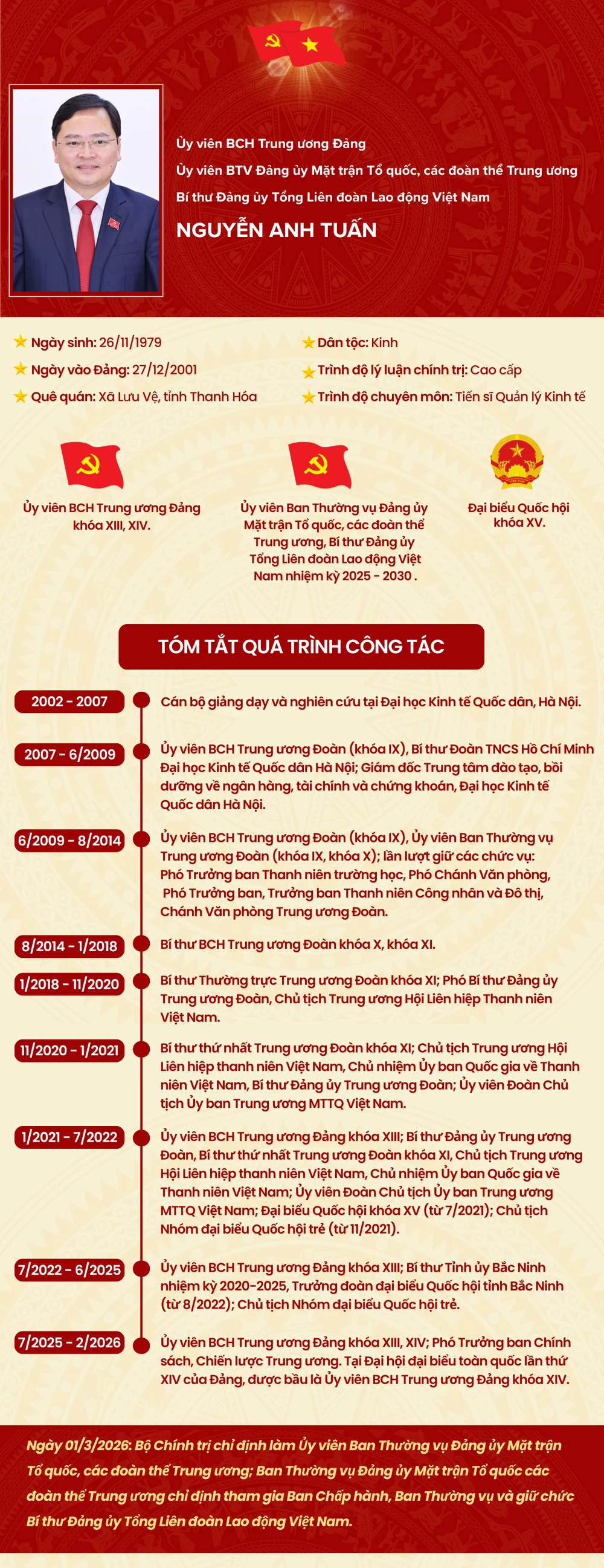 Đồng chí Bí thư Đảng ủy TLĐ.png