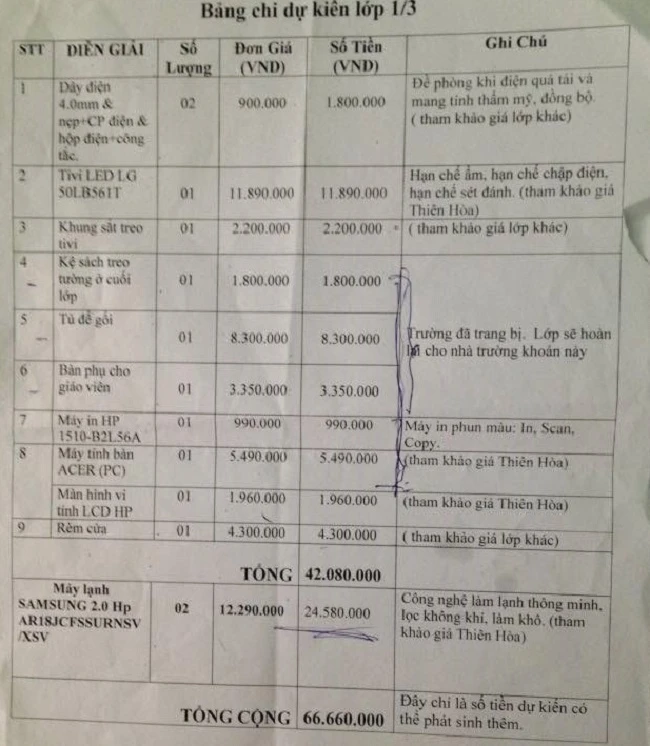  Bảng chi dự kiến của lớp 1/3 trường tiểu học Võ Thị Sáu 