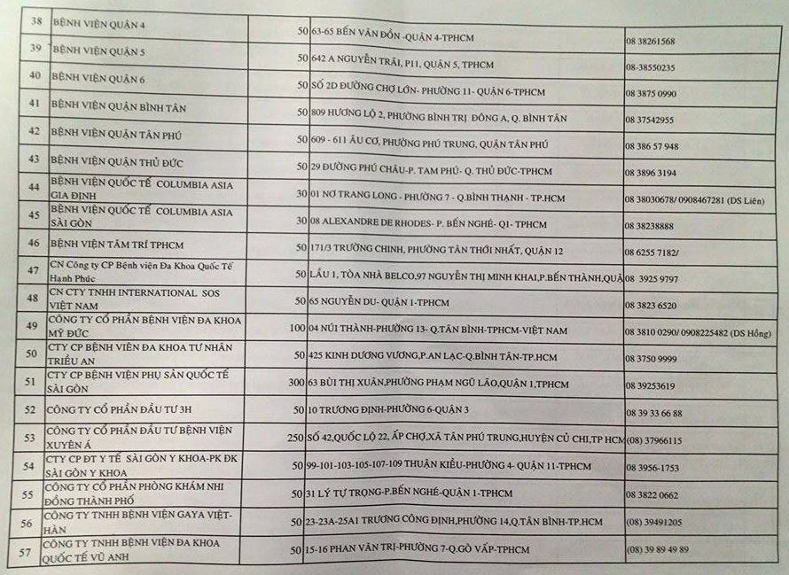 Chi tiết 76 điểm tiêm Pentaxim tại TP.HCM ảnh 3