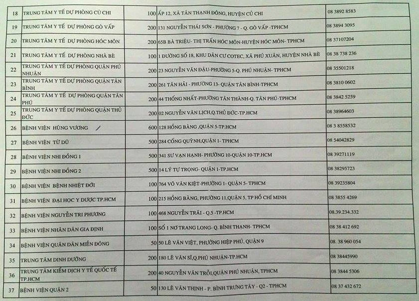 Chi tiết 76 điểm tiêm Pentaxim tại TP.HCM ảnh 2