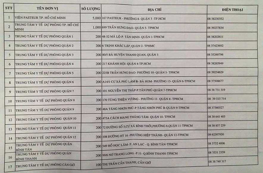 Chi tiết 76 điểm tiêm Pentaxim tại TP.HCM ảnh 1