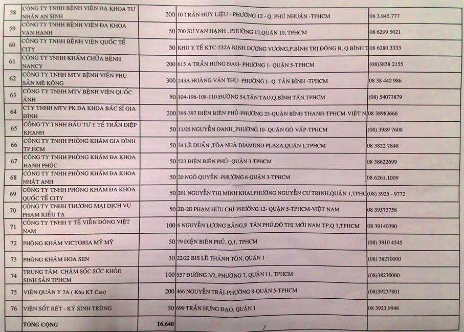 Chi tiết 76 điểm tiêm Pentaxim tại TP.HCM ảnh 4