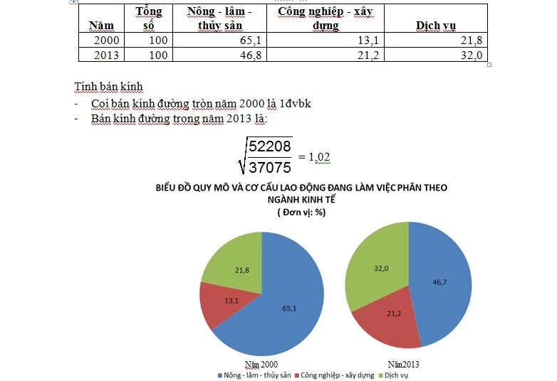 Gợi ý bài giải, đề thi môn Địa lý ảnh 1