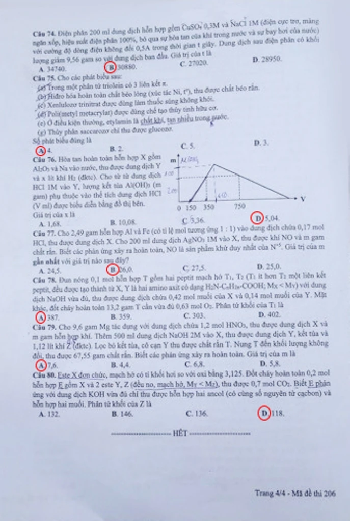 Đề thi, gợi ý bài giải các mã đề môn Hóa học ảnh 7