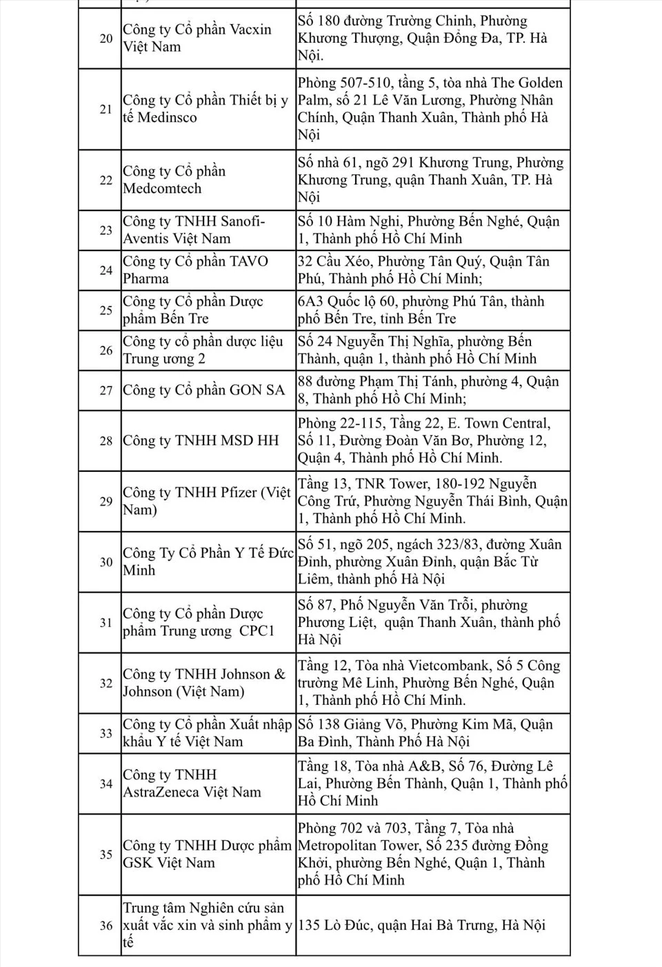 Công bố danh sách 36 đơn vị đủ điều kiện nhập khẩu, kinh doanh vaccine ảnh 2