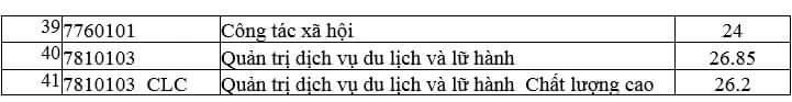 Điểm chuẩn theo phương thức ưu tiên xét tuyển