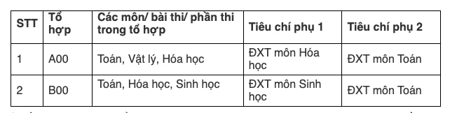 Tiêu chí phụ 1, tiêu chí phụ 2
