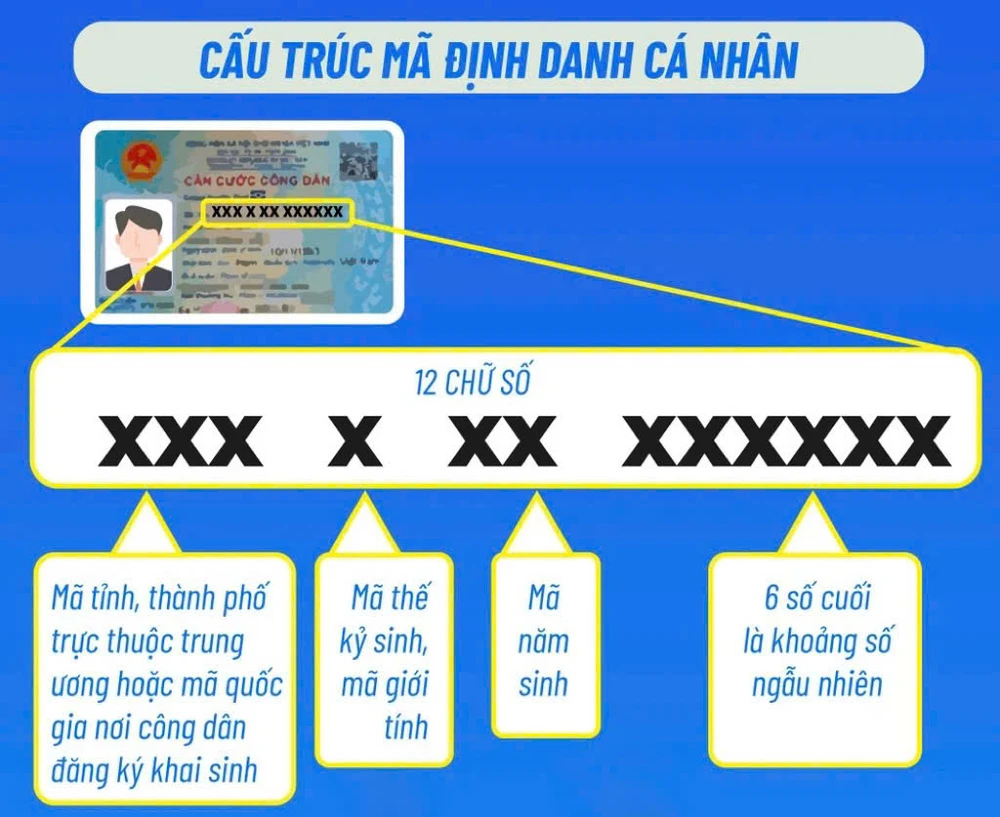 cau truc ma dinh dnah ca nhan-cccd.jpg