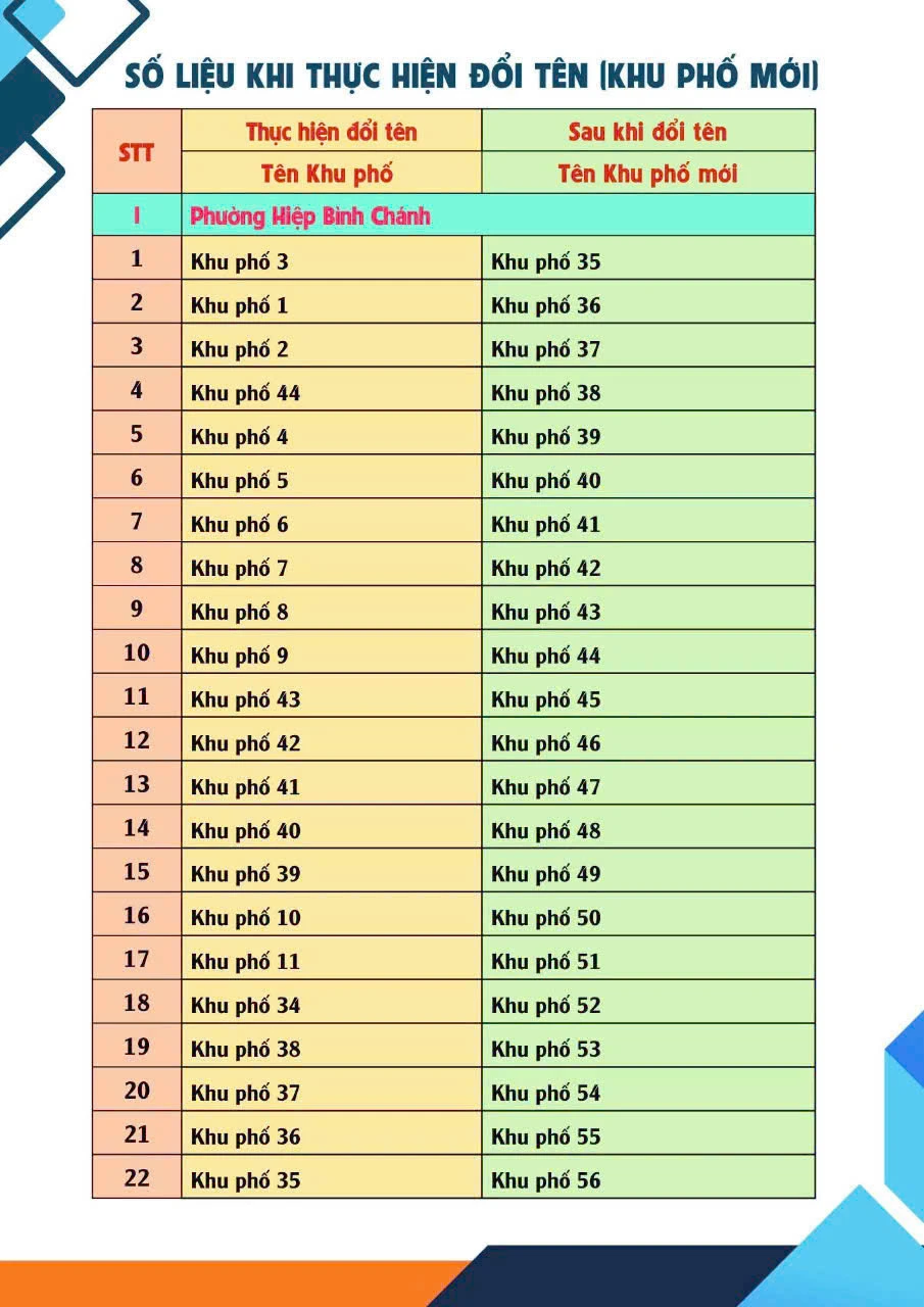 sap-xep-don-vi-hanh-chinh-cap-phuong (2).jpg