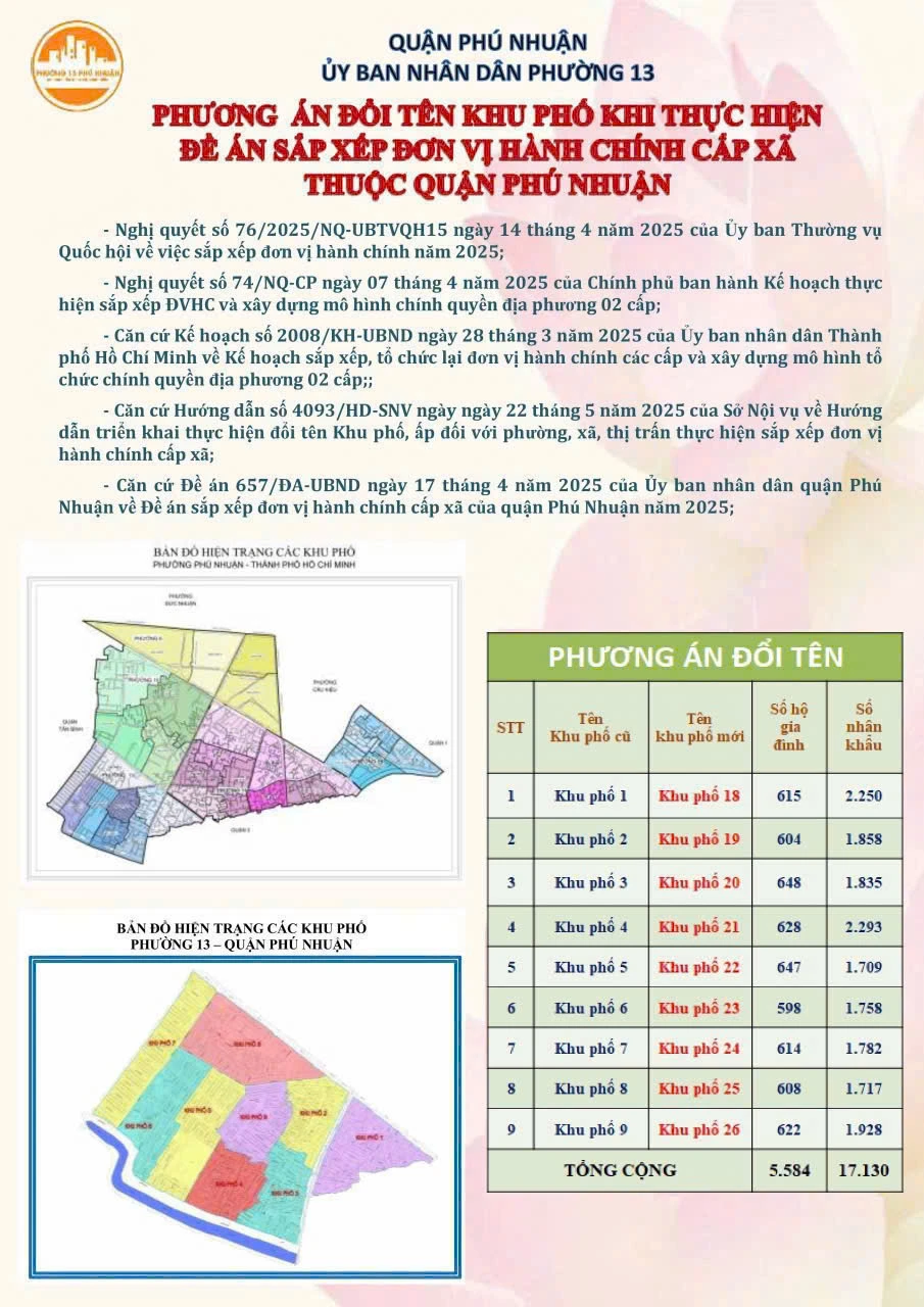 sap-xep-don-vi-hanh-chinh-cap-phuong (8).jpg