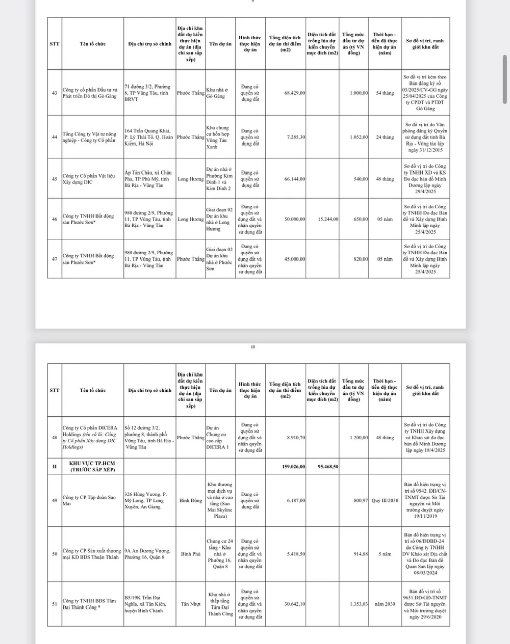 du-an-thi-diem-HDND-TPHCM (5).jpg