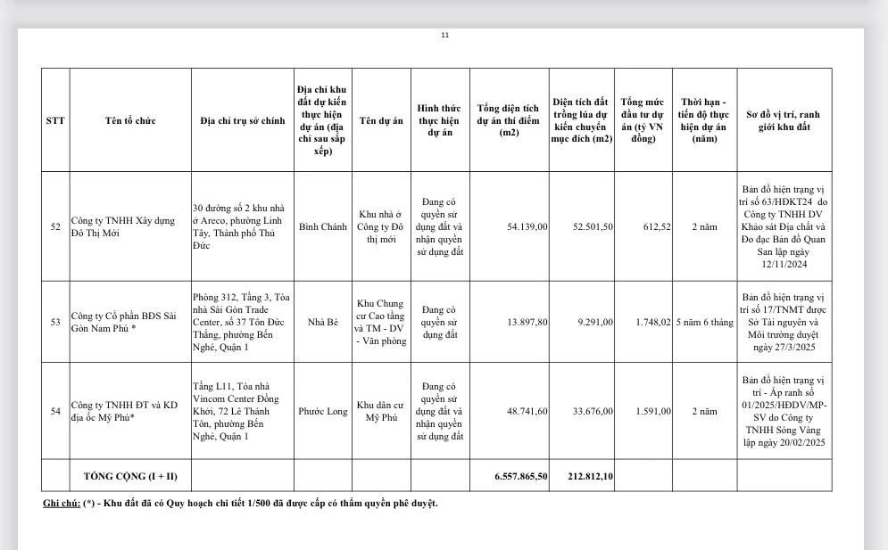 du-an-thi-diem-HDND-TPHCM (6).jpg