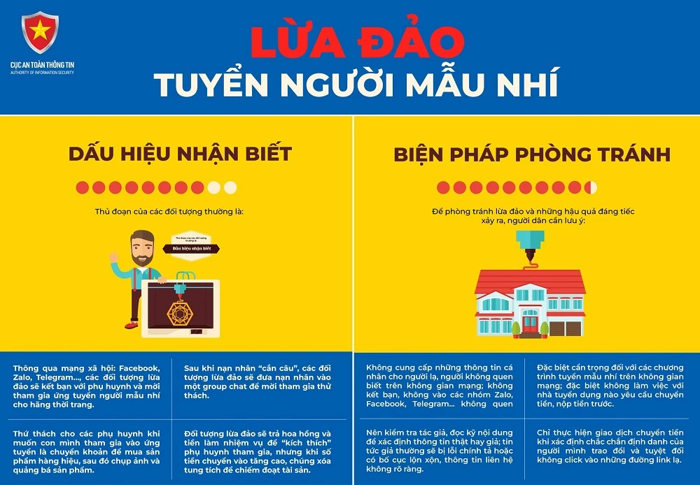Dấu hiệu nhận biết và biện pháp phòng tránh.