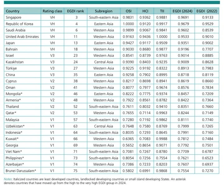 Chính phủ điện tử