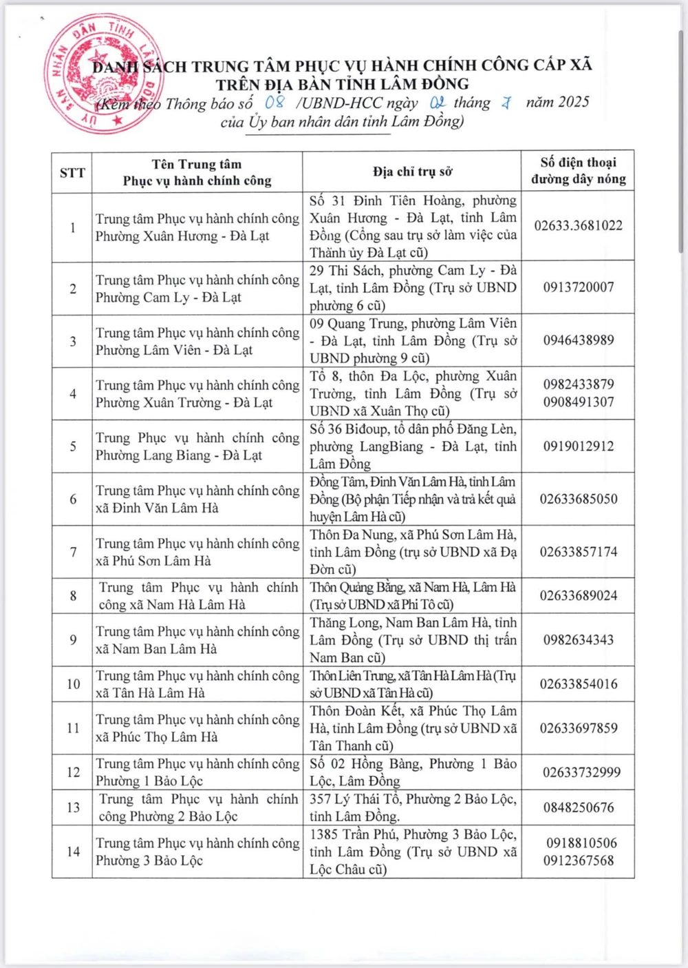 Tỉnh Lâm Đồng công bố đường dây nóng Trung tâm Phục vụ hành chính công cấp xã sau sáp nhập