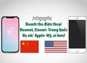Doanh thu điện thoại Huawei, Xiaomi- Trung Quốc 'đọ' Apple- Mỹ