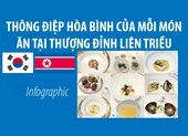 Thông điệp hòa bình của mỗi món ăn tại thượng đỉnh liên Triều