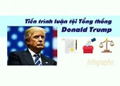 Infographic: Tiến trình luận tội Tổng thống Donald Trump