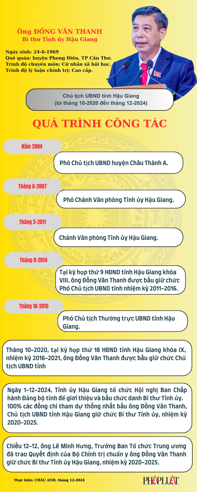 Bí thư Tỉnh ủy Hậu Giang