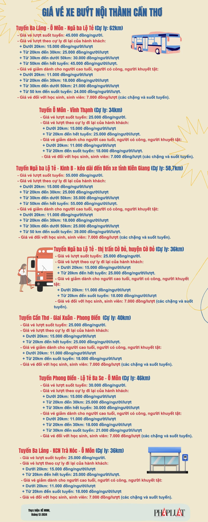 xe-buyt-can-tho.png