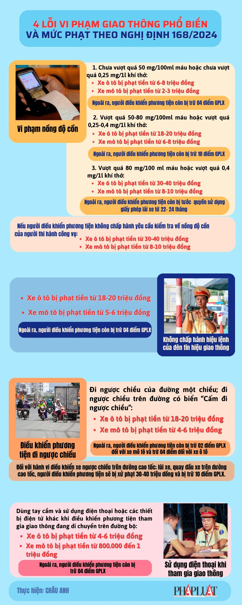 4 lỗi vi phạm giao thông phổ biến và mức phạt theo Nghị định 168