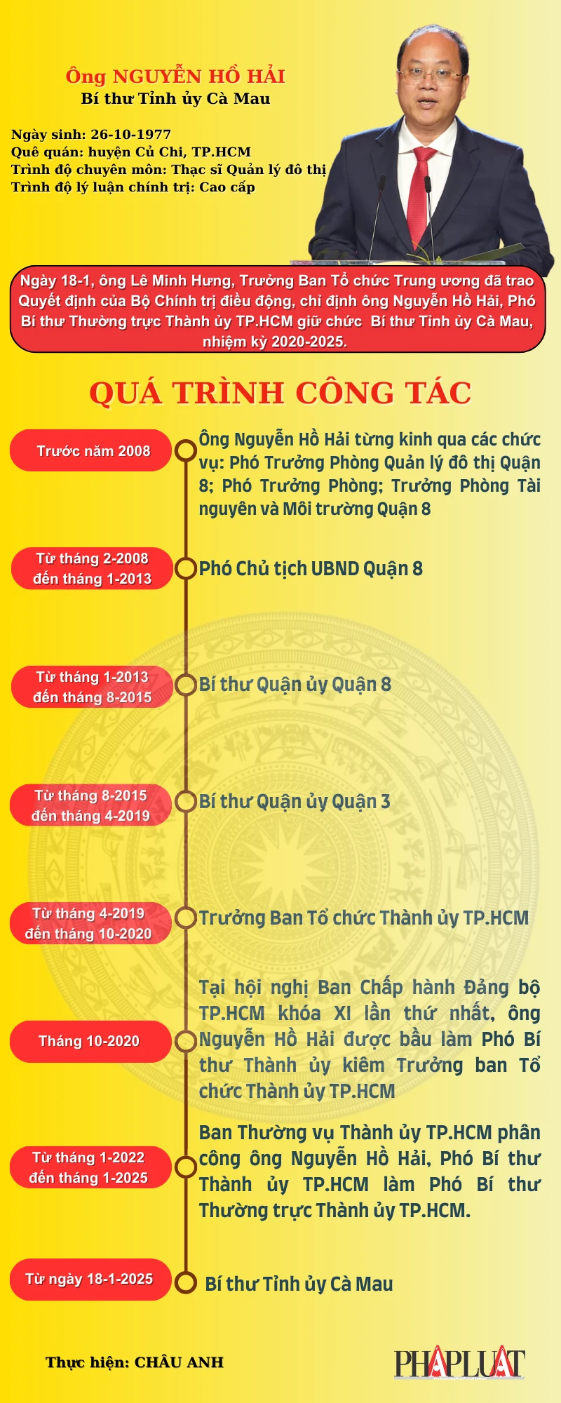 Bí thư Tỉnh ủy Cà Mau