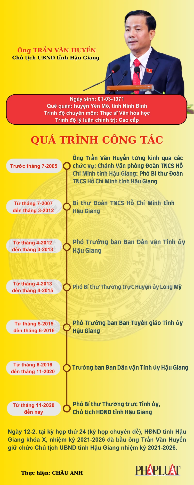 Chân dung tân Chủ tịch UBND tỉnh Hậu Giang.